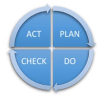 PDCA Cycle