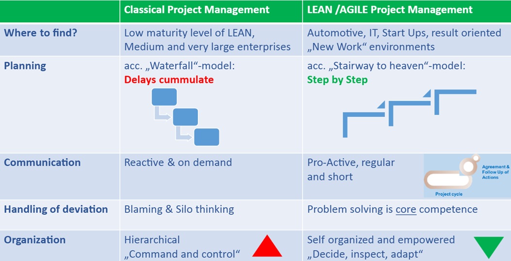 Frameworks Chart
